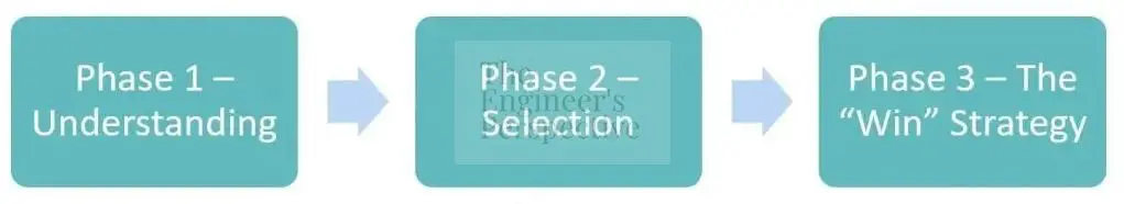 Phase 2 Selection