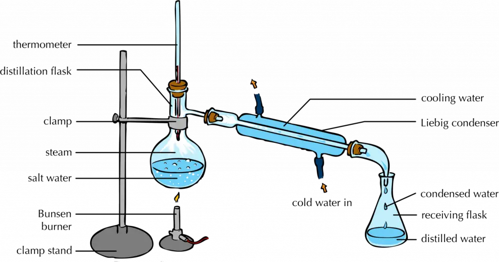 simple distillation apparatus