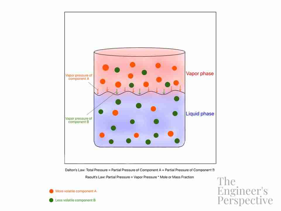 vapor pressure of a liquid