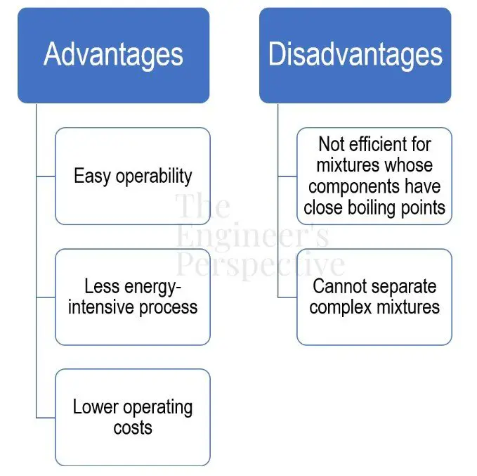 advantages and disadvantages of simple distillation