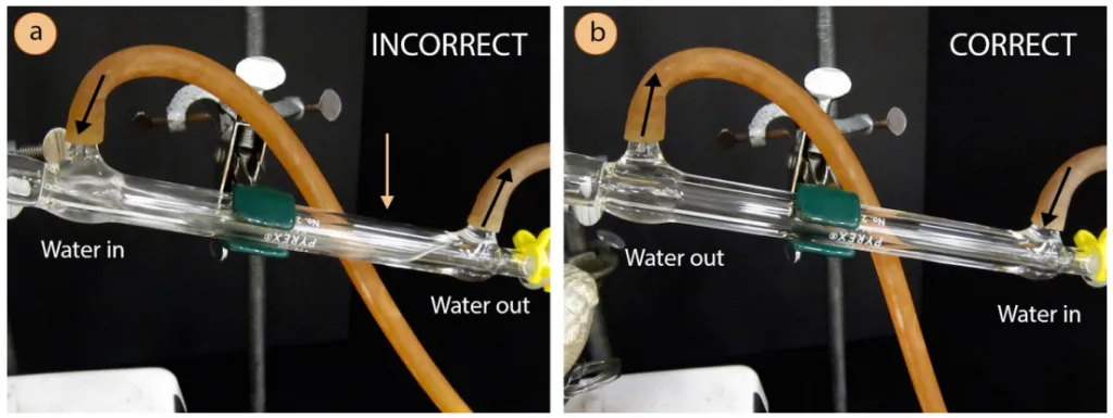 how to use a condenser in simple distillation