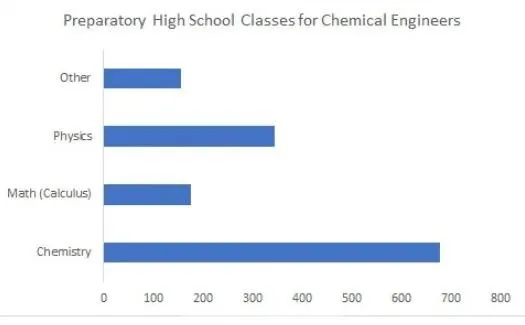 Is Chemical Engineering Right For Me