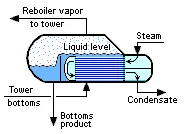 Kettle Type Reboiler - The Engineer's Perspective Kettle Type Reboiler - The Engineer's Perspective