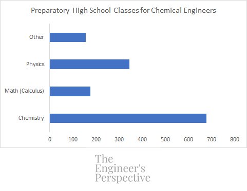 Is Chemical Engineering Right For Me