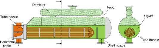 Kettle Type Reboiler Diagram