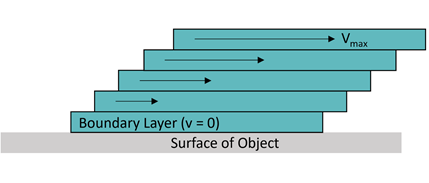 Surface of subject