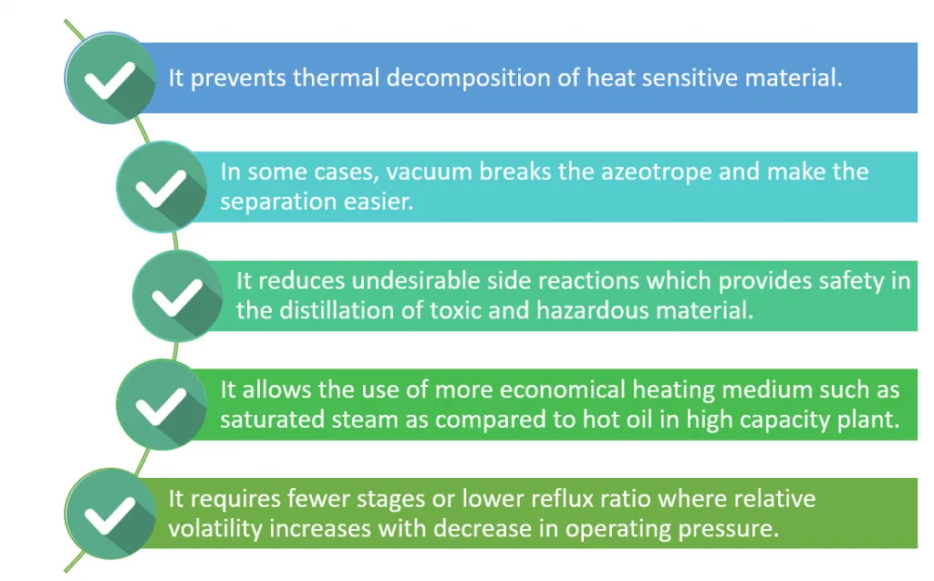 picture with bullet points listing vacuum distillation advantages