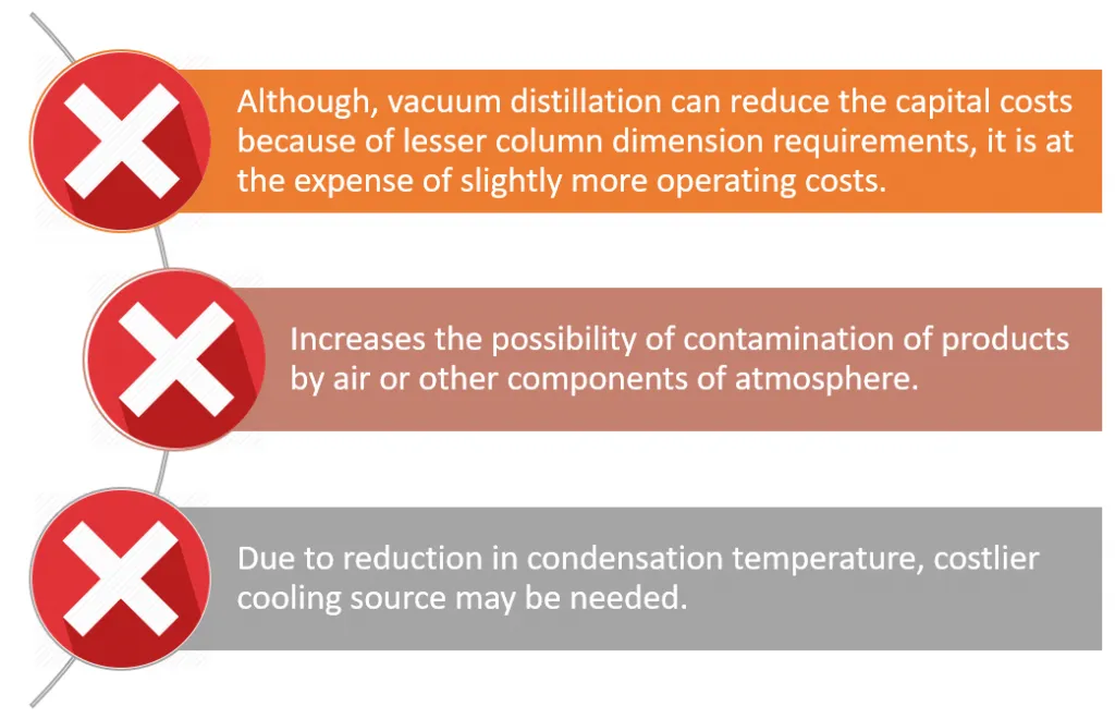 picture with bullet points of vacuum distillation disadvantages