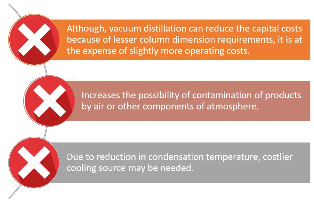 Vacuum Distillation System The Engineer's Perspective