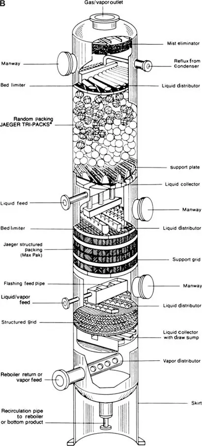 Packed column2, Coker, 2010