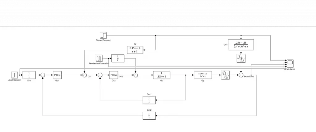 Process Conntrol Block Diagram