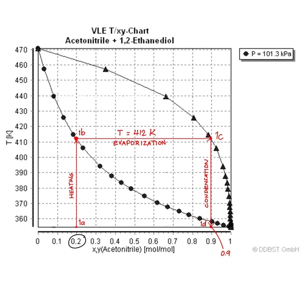 vapor liquid equilibrium diagram of acetonitrile and 1,2-ethanediol
