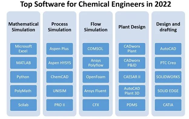Top Software for Chemical Engineers in 2022