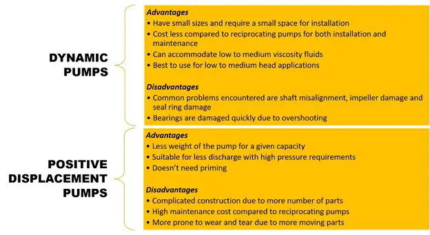 advantages and disadvantages of pumps