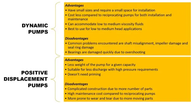 advantages and disadvantages of pumps