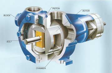 Piston Pump Assembly