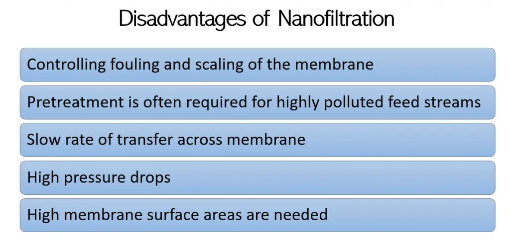 Disadvantages of Nanofiltration