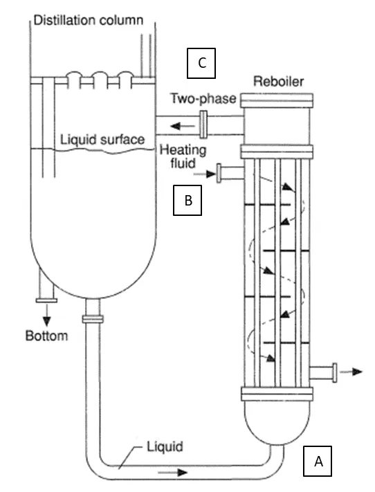 Vertical Thermosyphon Reboiler Process Flow Diagram