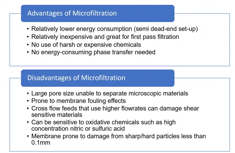 infographic showing the advantages and disadvantages of Microfiltration