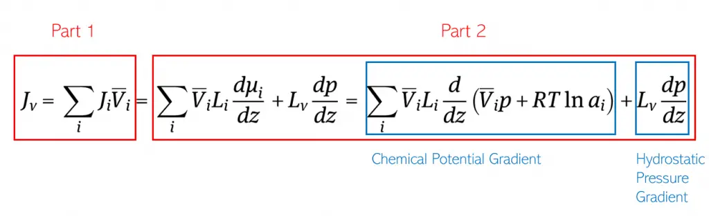 Ultrafiltration math equation