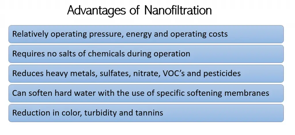 Advantages of Nanofiltration