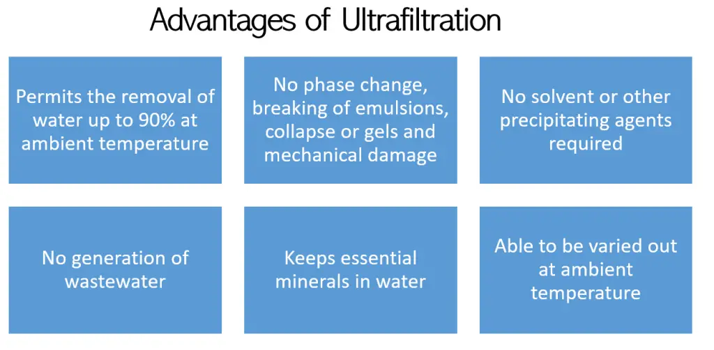 Ultrafiltration work Advantages