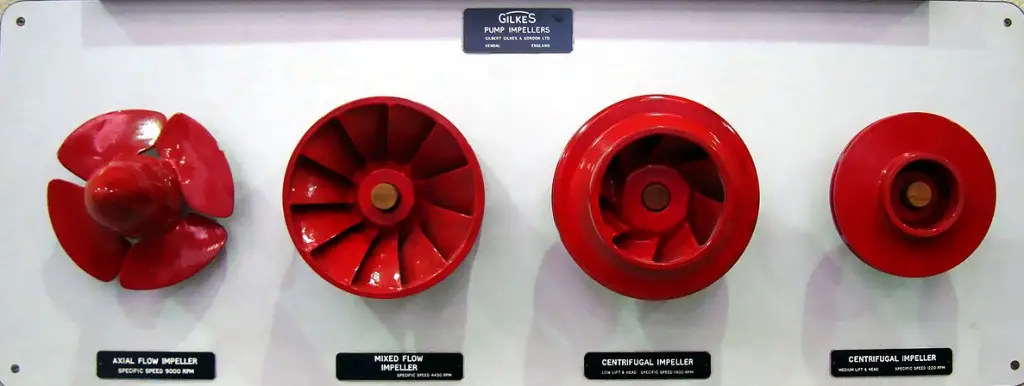 Types of Centrifugal Pumps Classification By Flow