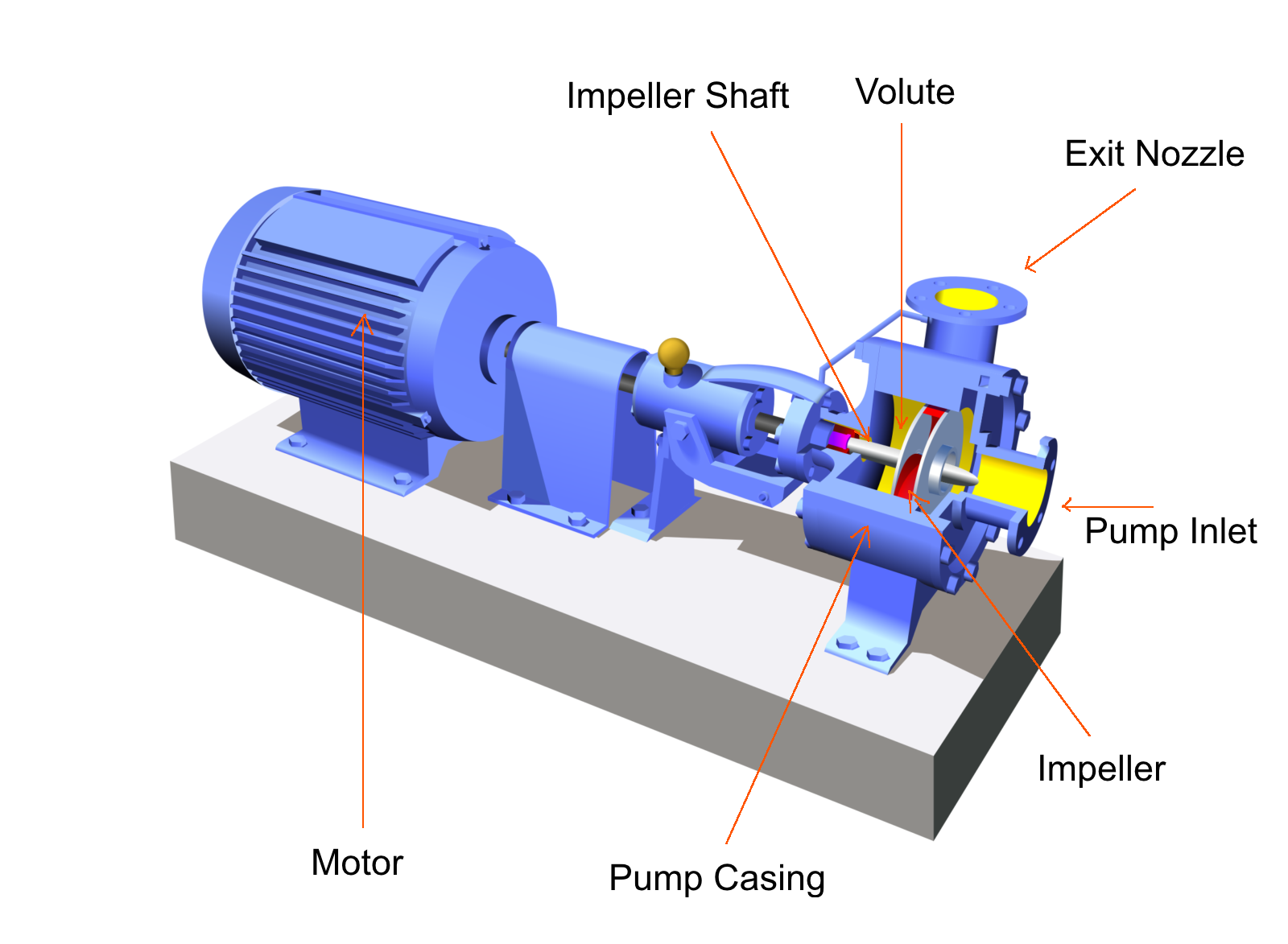 Centrifugal Pump Floor Plan Technical Drawing Png X Px Pump | Sexiz Pix