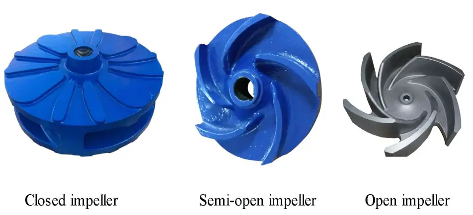 Types of Centrifugal Pumps Classification By Impeller