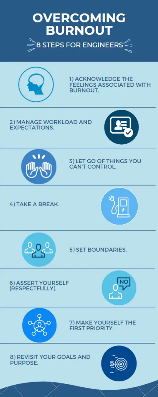How To Avoid Engineering Burnout? The Engineer's Perspective