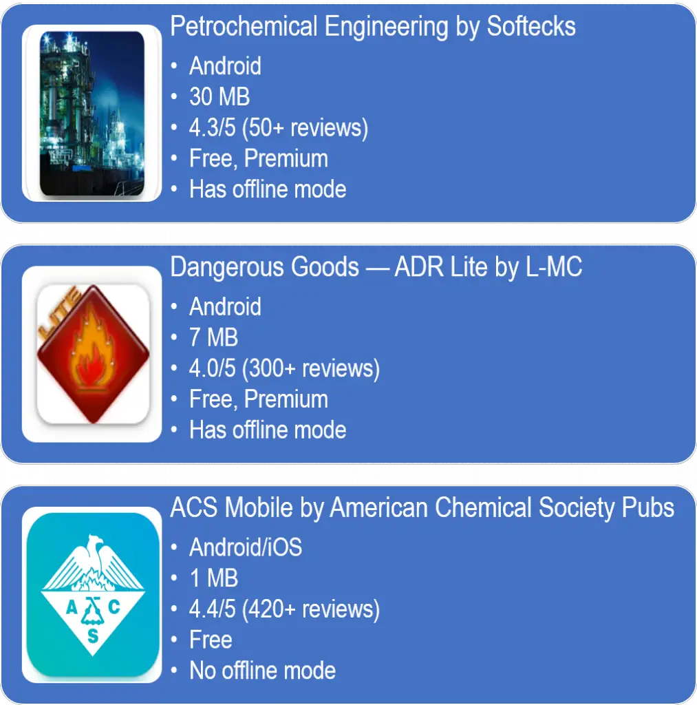 chemical engineering apps ACS Mobile (American Chemical Society Pubs) Engineering Dictionary (Farlex) Plutocalc Water & Wastewater (DanielBP)