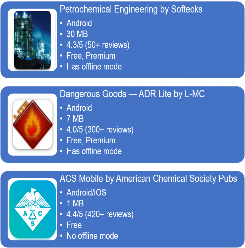 chemical engineering apps ACS Mobile (American Chemical Society Pubs) Engineering Dictionary (Farlex) Plutocalc Water & Wastewater (DanielBP)