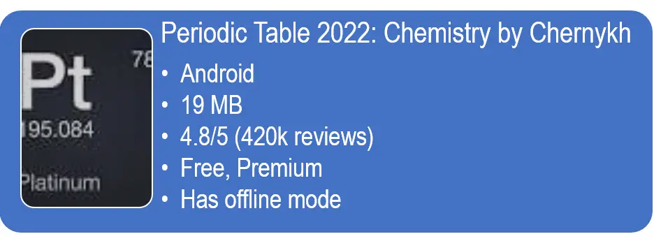 chemical engineering apps Periodic Table 2022: Chemistry by Chernykh