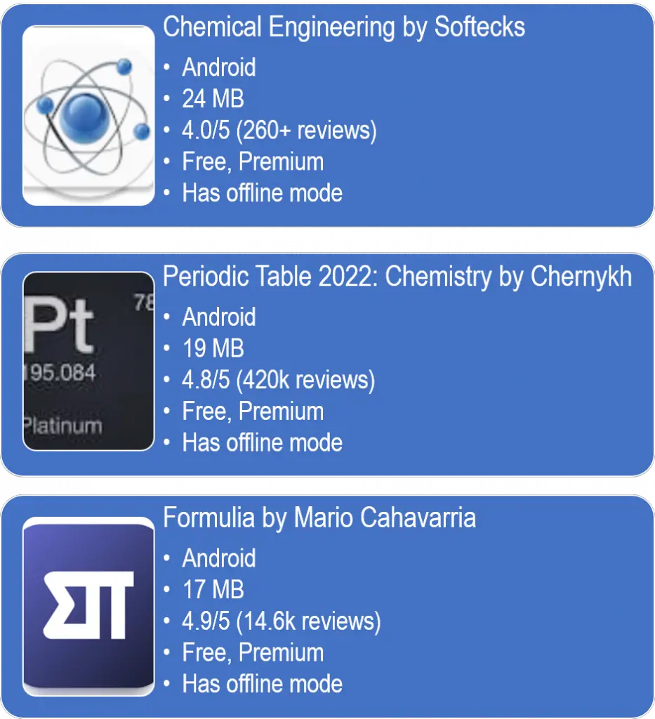 chemical engineering apps