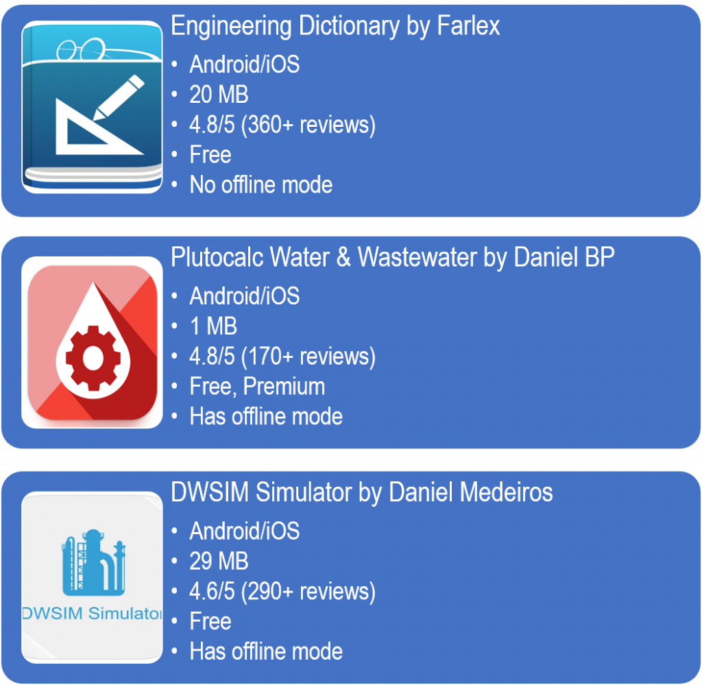 chemical engineering apps Petrochemical Engineering (Softecks) Dangerous Goods — ADR Lite (L-MC) Process Engineering Tools LITE (Sardroid Engineers)