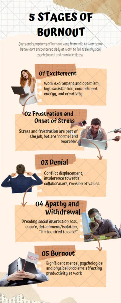 Burnout Stages How To Avoid Engineering Burnout?