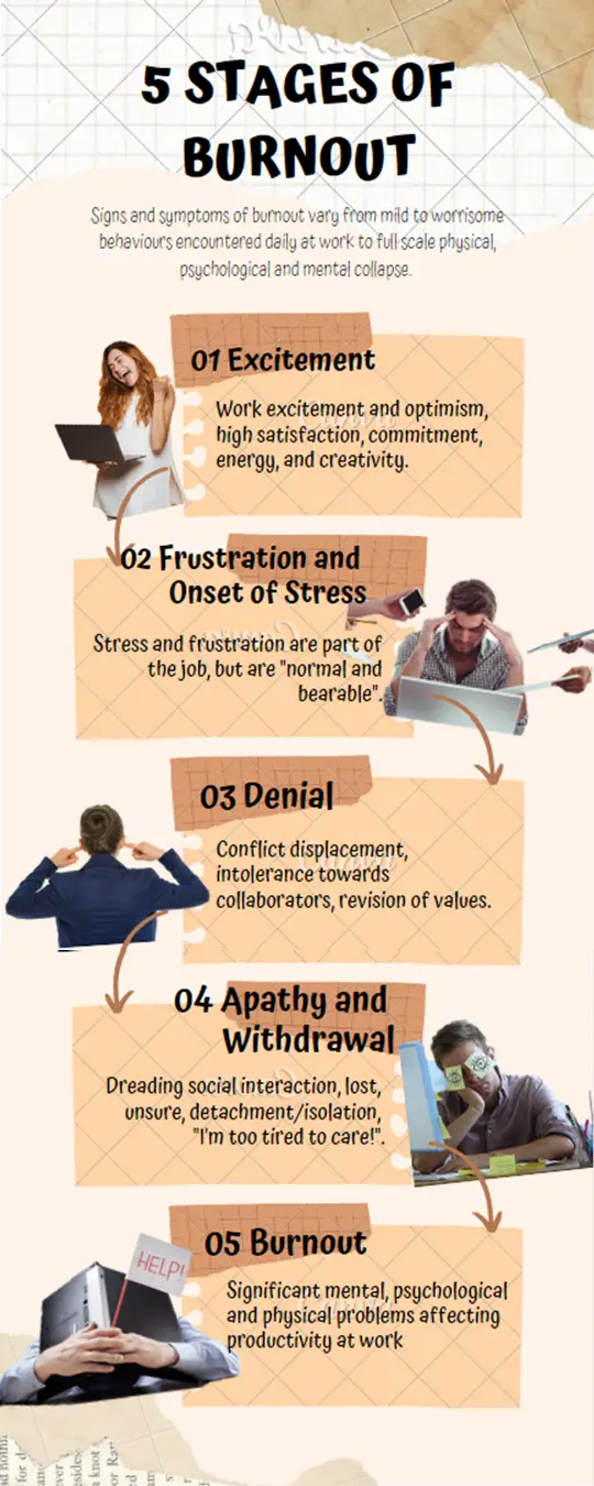 How To Avoid Engineering Burnout? The Engineer's Perspective